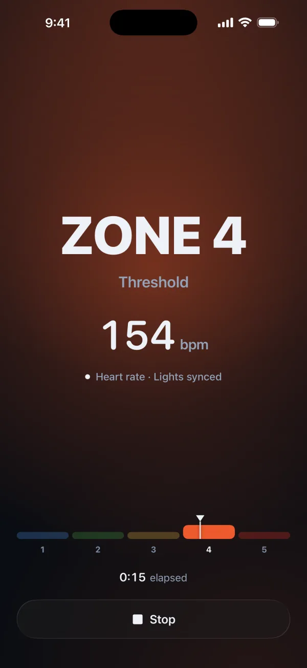 Zonal's session screen: ZONE 4, Threshold, 154 bpm, Heart rate · Lights synced, with Zone 4 lit on the five-zone strip, 15 seconds elapsed, and a Stop button.